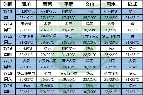 小雨連綿 病害高發 提高警惕 ()