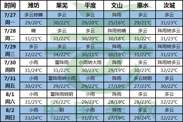 有晴有雨 姜瘟爛脖子要注意 ()