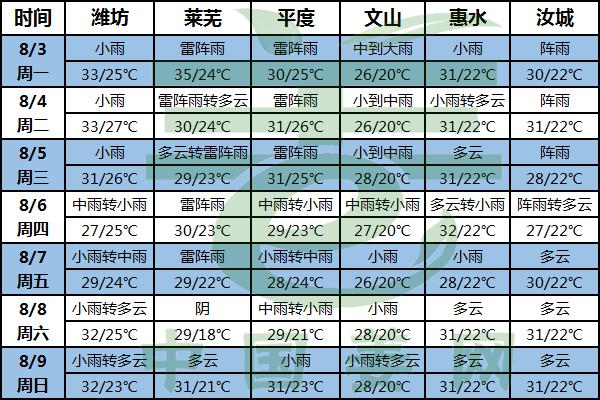 多雨高溫齊襲 病蟲害預警！ ()