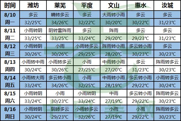 南方北方齊落雨 注意排水防澇害 ()