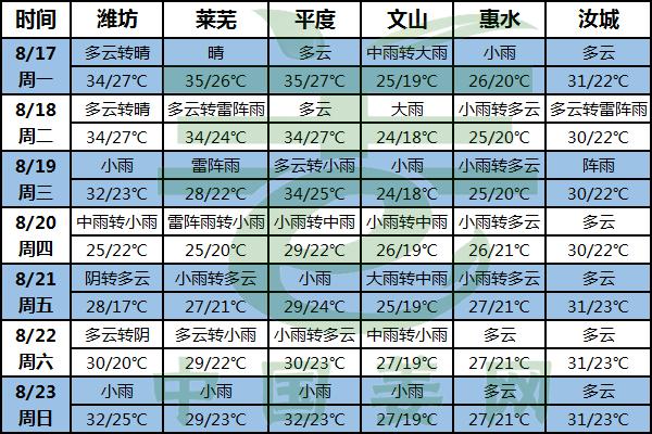 北方多雨南高溫 生姜病害需注意 ()