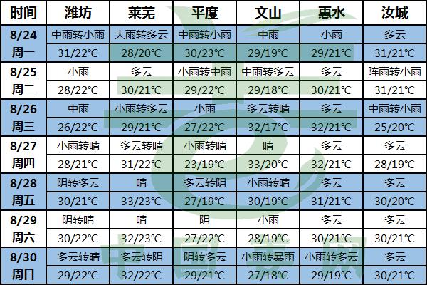 雨勢仍未停歇 病害高發需警惕 ()