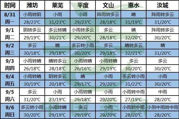 陰雨連連未改變 水肥管理要注意 ()