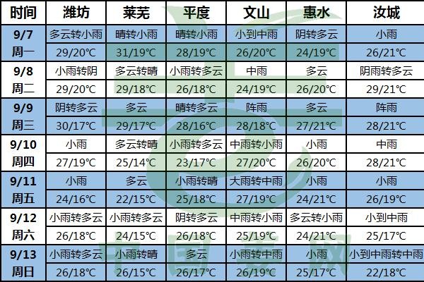 雨水持續相伴 病害從未停歇 ()