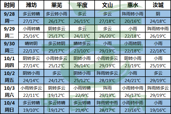 晴雨天氣交替 大姜注意控水控肥 ()