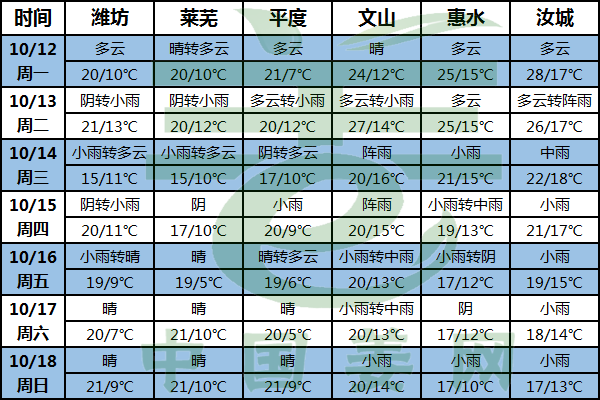 新姜采挖開始 注意天氣變化 ()