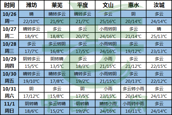 生姜天氣