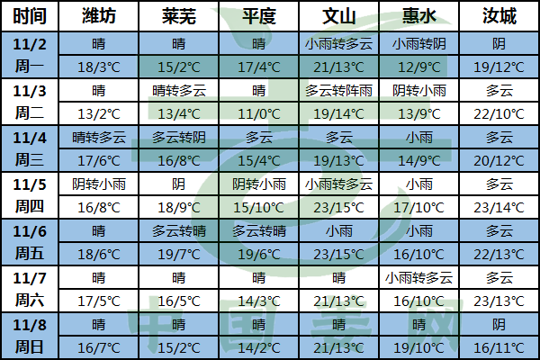 生姜天氣