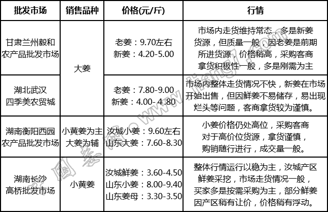 批發111