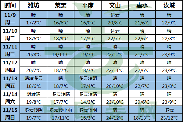 生姜天氣