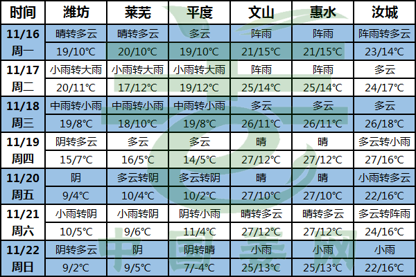 寒潮來襲 及時注意溫度變化！ ()