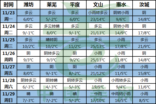 生姜天氣