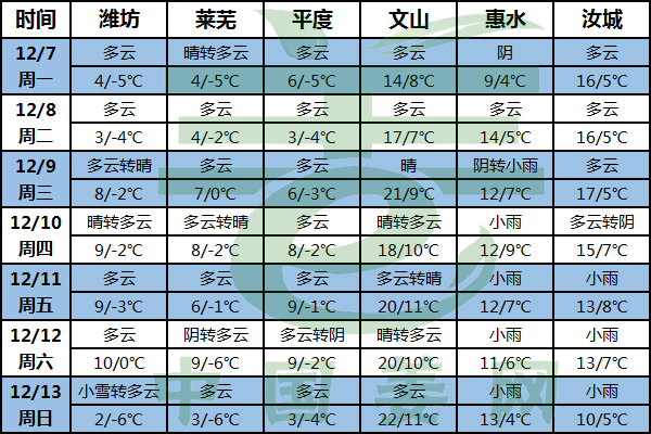 大雪節氣至 及時封窖保溫！ ()