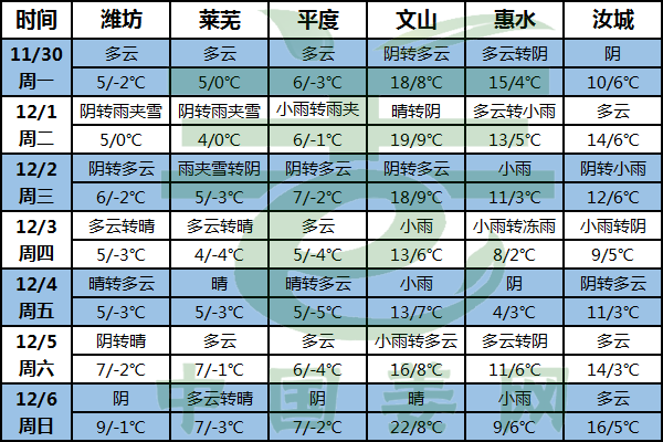 生姜天氣1