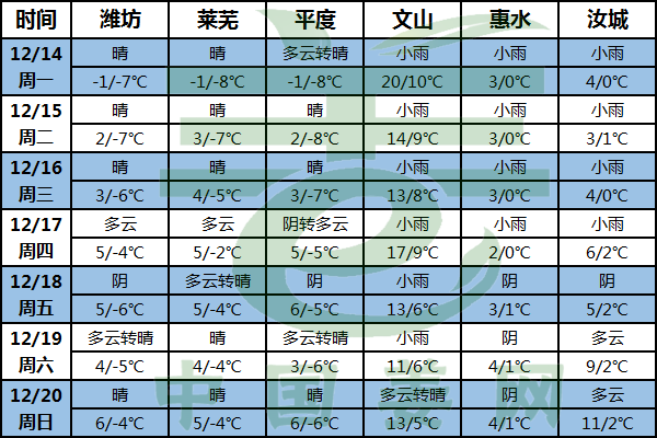 南方小雨連連 交易或會受阻！ ()