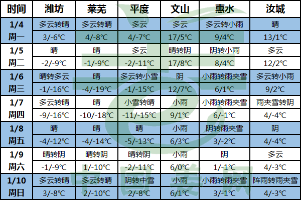 冷空氣活動頻繁 南方雨雪注意窖溫 ()