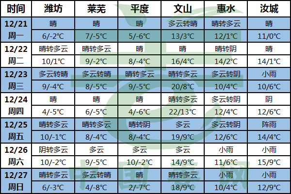 北方晴好氣溫降 拿姜賣姜需注意！ ()