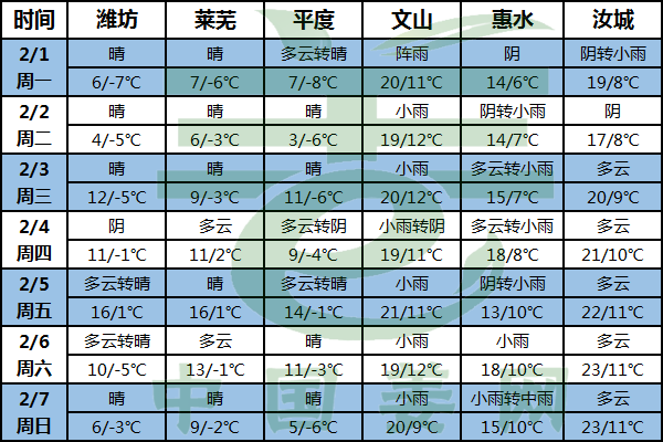 北方以晴為主 南方陰雨綿綿 ()