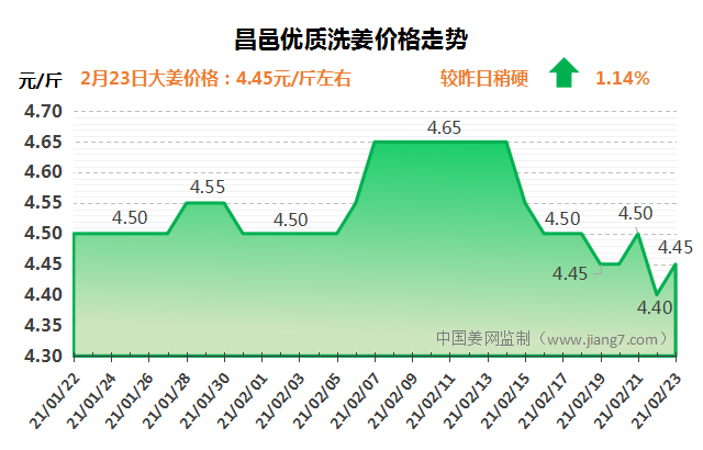 昌邑2.23