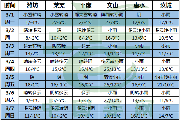 北方氣溫再回零下 南方降雨不停歇 ()