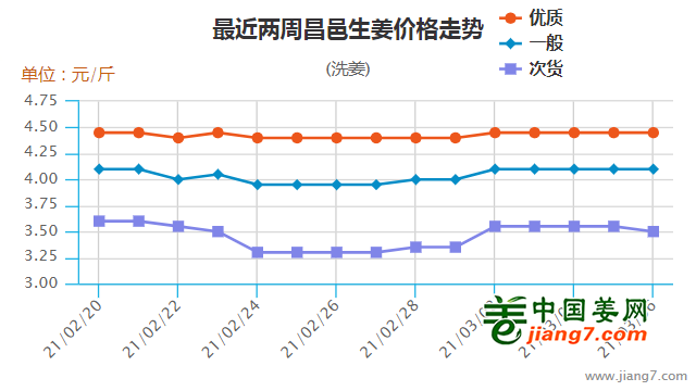 昌邑走勢