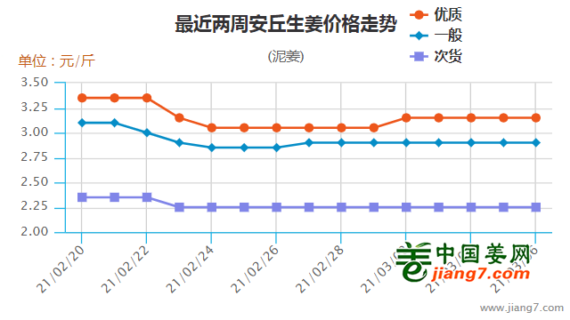 安丘走勢