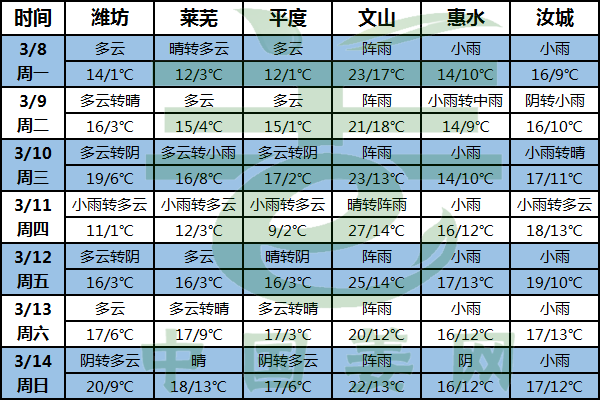 南方陰雨不下線 北方氣溫稍升 ()