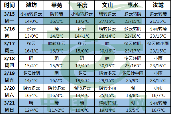 生姜天氣