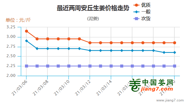 安丘周