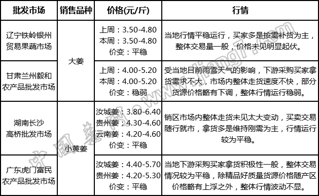 批發