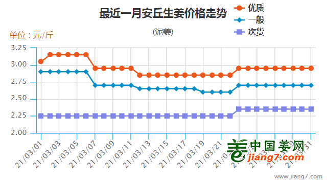 安丘3月