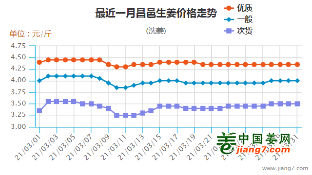 昌邑3月