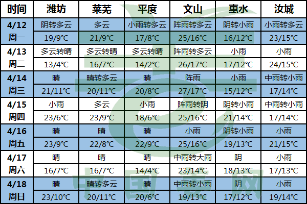 南方雨天不下線 氣溫略顯不穩 ()