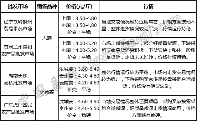 批發