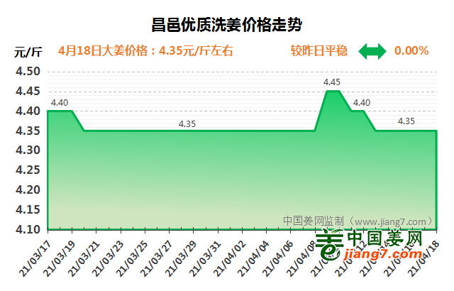 昌邑市場報道