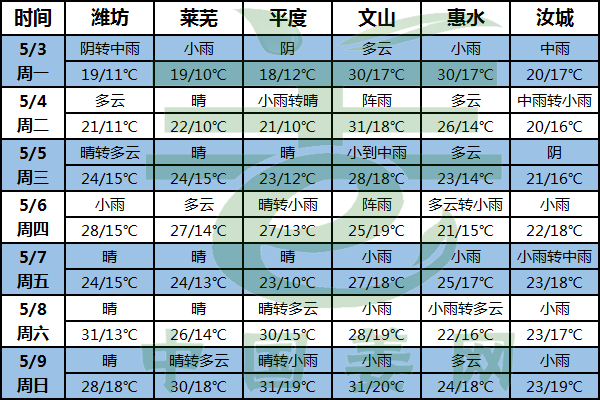 北方大風降溫 南方降雨較多 ()