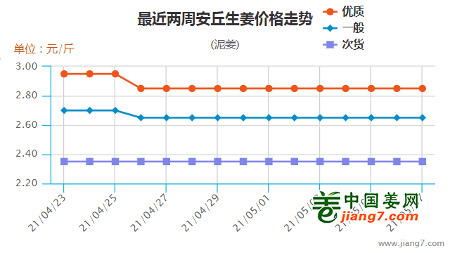 安丘周