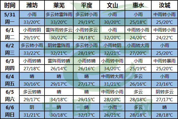 降雨天氣增多 姜田排水需注意 ()