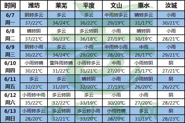 氣溫逐漸攀升 注意姜地病害 ()