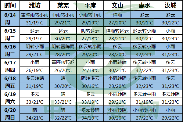 高溫又多雨 病蟲害要關注 ()