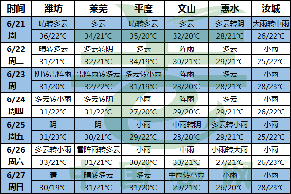 持續陰雨又上線 注意姜地排水 ()