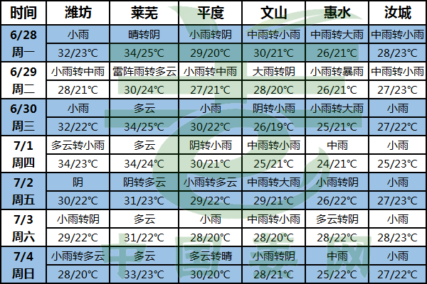 又見雨雨雨 姜地排澇防病放首位 ()