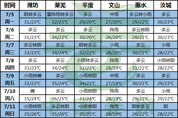 高溫多雨 姜瘟高發 及時預防 ()