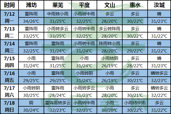 降雨又高溫 提前預防病蟲害 ()