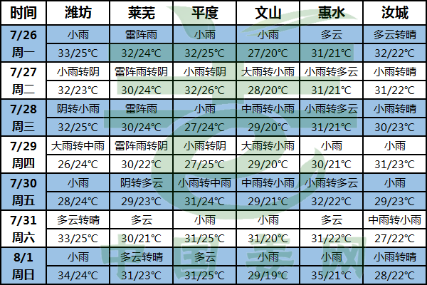 臺風“煙花”來襲 強降雨需注意 ()