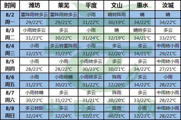 陰雨天氣為主 警惕病蟲害 ()