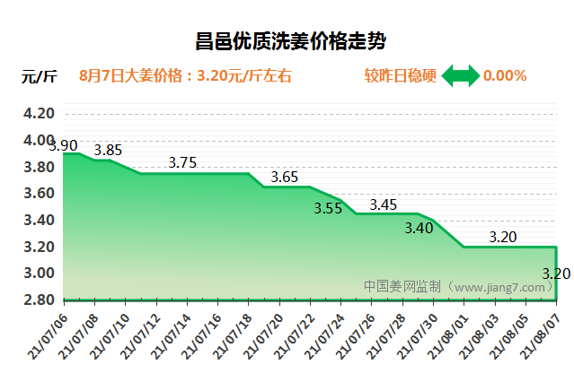 昌邑20210807(1)