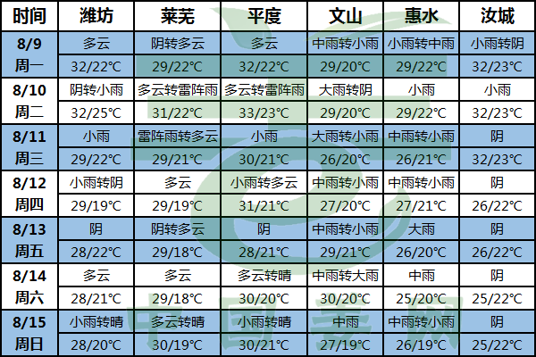 陰雨持續在線 注意肥水管理 ()