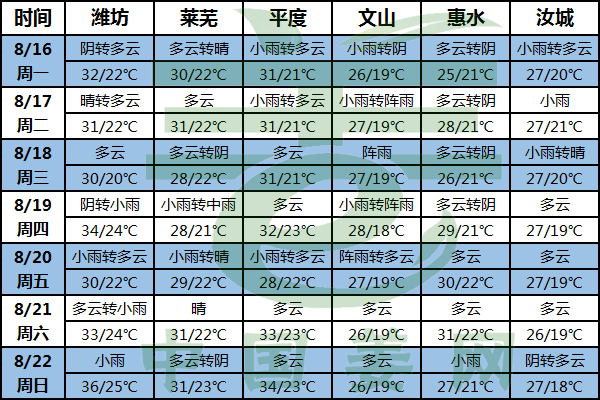 生姜膨大期 管理不能放松 ()