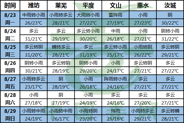 降雨天氣多 病蟲需防治 ()